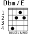 Dbm/E for guitar - option 1