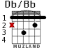 Db/Bb for guitar - option 1