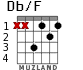 Db/F for guitar - option 2