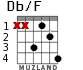 Db/F for guitar - option 3