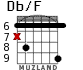 Db/F for guitar - option 4