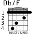 Db/F for guitar - option 1