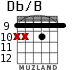 Db/B for guitar - option 4