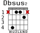 Dbsus2 for guitar - option 2