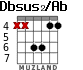Dbsus2/Ab for guitar - option 2