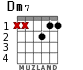 Dm7 for guitar