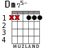 Dm75- for guitar