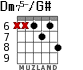 Dm75-/G# for guitar - option 4