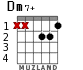 Dm7+ for guitar