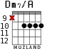 Dm7/A for guitar - option 8
