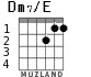 Dm7/E for guitar
