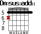 Dm7sus2add11 for guitar