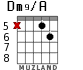 Dm9/A for guitar - option 4