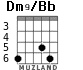 Dm9/Bb for guitar - option 1