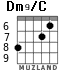 Dm9/C for guitar