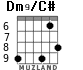 Dm9/C# for guitar - option 2
