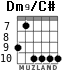 Dm9/C# for guitar