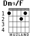 Dm9/F for guitar - option 1