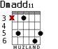 Dmadd11 for guitar - option 4