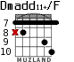 Dmadd11+/F for guitar - option 4
