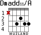 Dmadd11/A for guitar