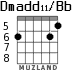 Dmadd11/Bb for guitar - option 2