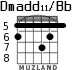 Dmadd11/Bb for guitar - option 4