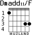 Dmadd11/F for guitar - option 3