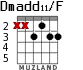Dmadd11/F for guitar - option 4