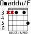 Dmadd11/F for guitar