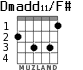 Dmadd11/F# for guitar - option 2