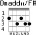 Dmadd11/F# for guitar - option 3