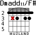 Dmadd11/F# for guitar - option 4