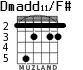 Dmadd11/F# for guitar - option 5