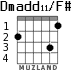 Dmadd11/F# for guitar