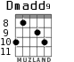 Dmadd9 for guitar - option 4