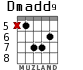 Dmadd9 for guitar - option 1