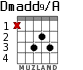 Dmadd9/A for guitar - option 2