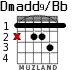 Dmadd9/Bb for guitar - option 2