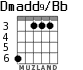 Dmadd9/Bb for guitar - option 3