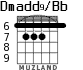 Dmadd9/Bb for guitar - option 5