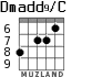 Dmadd9/C for guitar - option 3