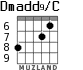 Dmadd9/C for guitar - option 4