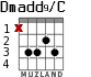 Dmadd9/C for guitar - option 1