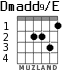 Dmadd9/E for guitar - option 2