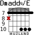 Dmadd9/E for guitar - option 5