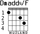 Dmadd9/F for guitar - option 2