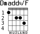 Dmadd9/F for guitar - option 3
