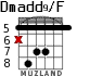 Dmadd9/F for guitar - option 4