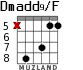 Dmadd9/F for guitar - option 5